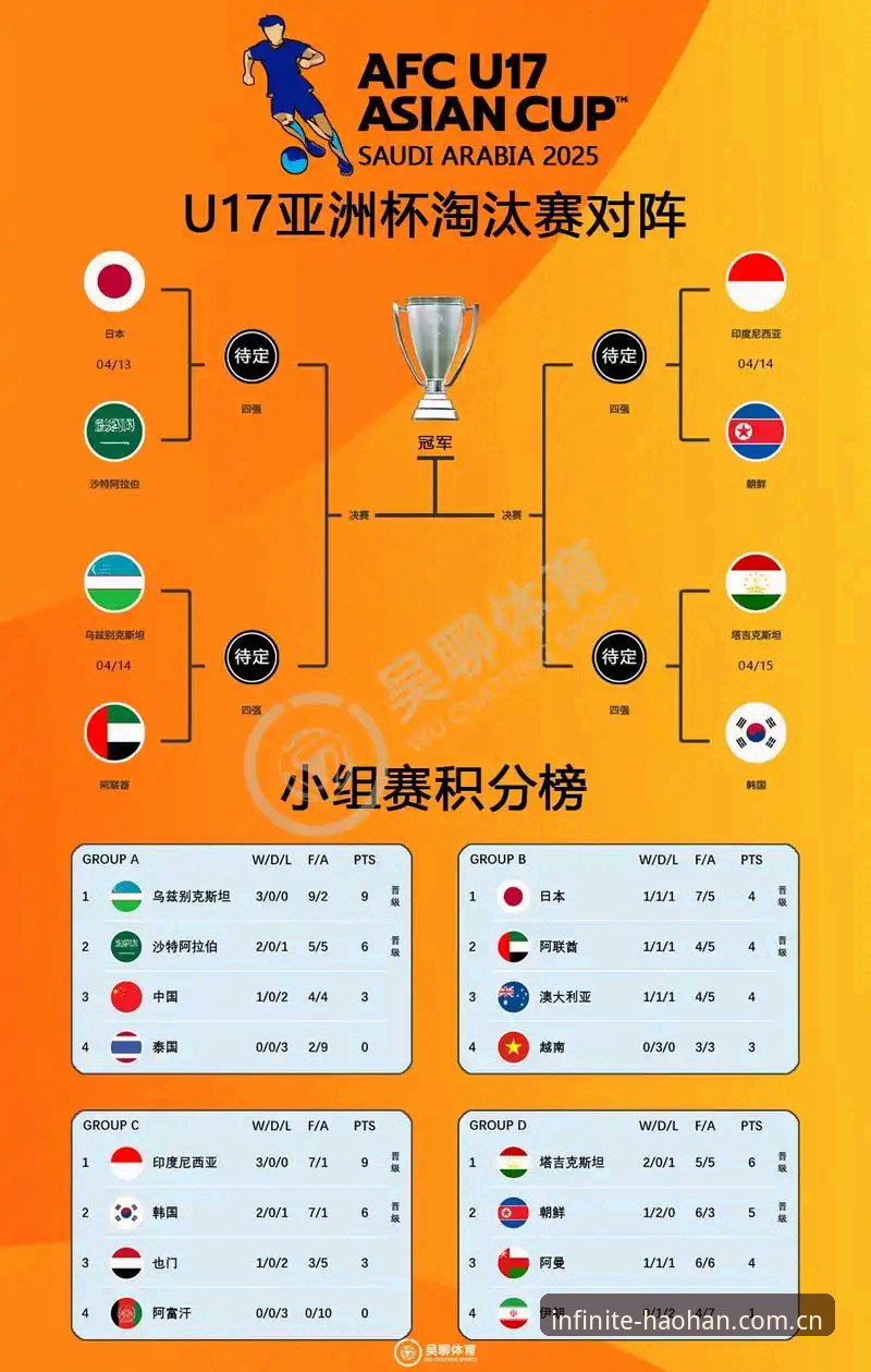 U17世界杯抽签结果详解：中国男女足分获不同考验